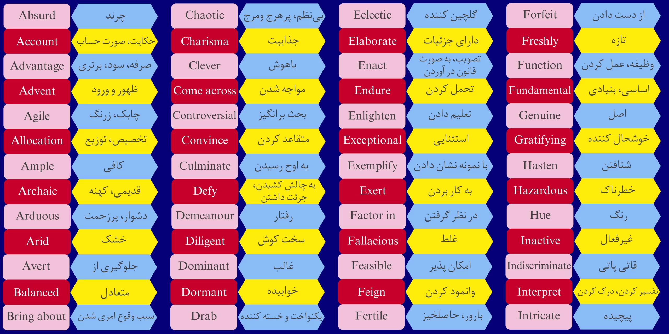 جدول لغات ضروری 1